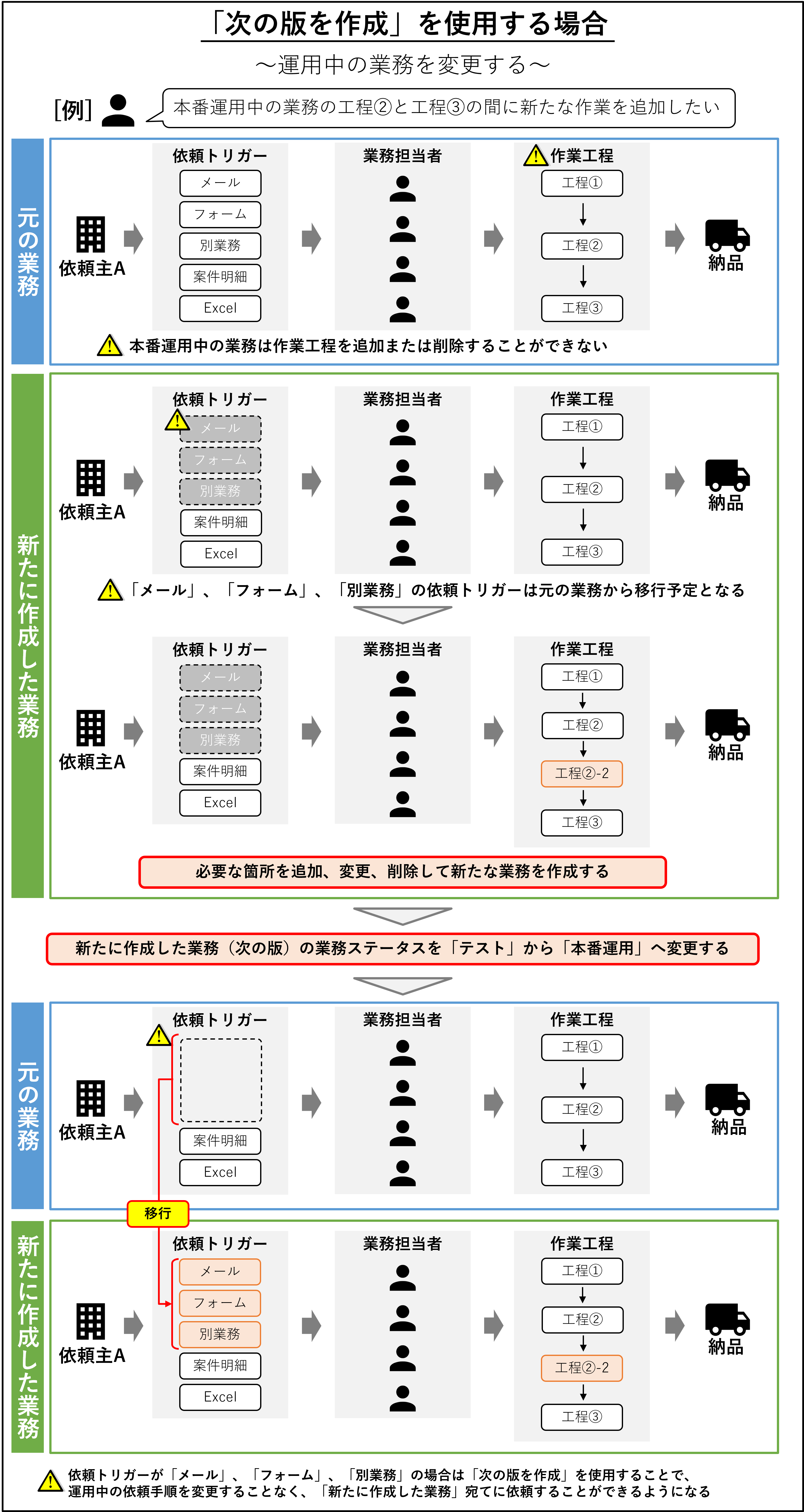 業務詳細